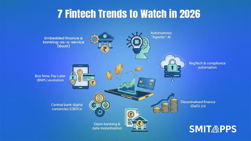 top fintech trends to watch out in 2026